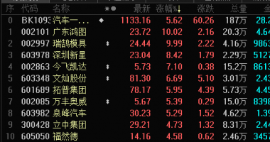 关于最新股市消息新闻 电子纸高景气，龙头股不到3年涨超11倍，A股布局公司名单