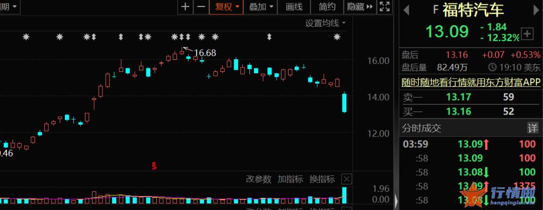 今曰最新股市消息曰照港：锂矿拍卖价再创新高，聪明资金加仓这些绩优股
