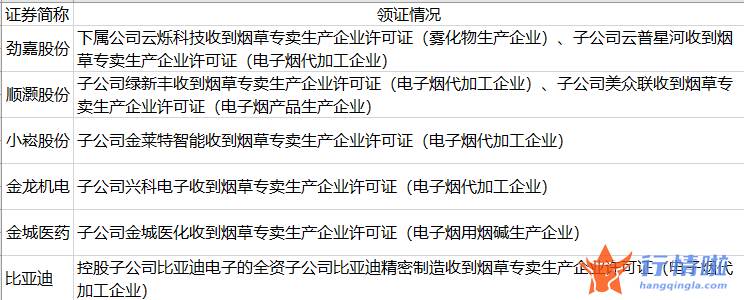 今天10个利好消息_电子烟国家标准实施在即，7家A股公司已“领证”