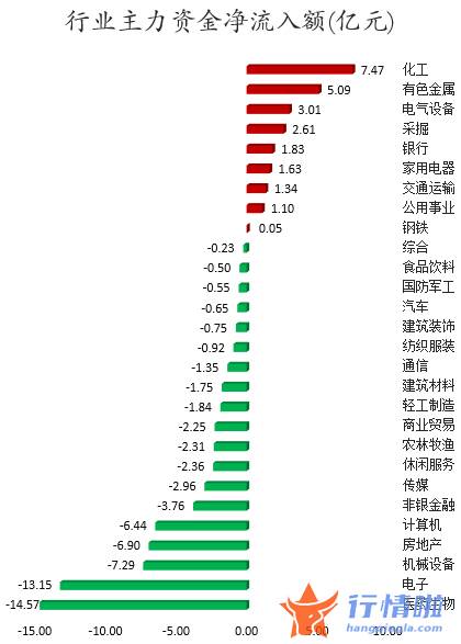 本周股市行情预测_数据复盘｜主力资金加仓中通客车、五矿稀土等北向资金连续2日净流出