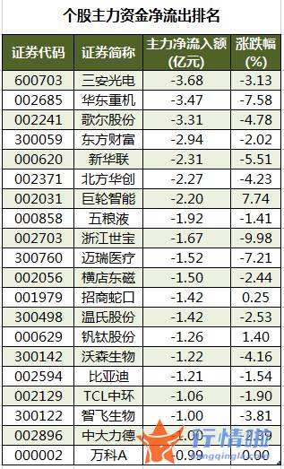 本周股市行情预测_数据复盘｜主力资金加仓中通客车、五矿稀土等北向资金连续2日净流出
