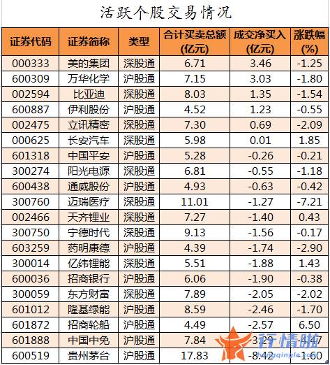 本周股市行情预测_数据复盘｜主力资金加仓中通客车、五矿稀土等北向资金连续2日净流出