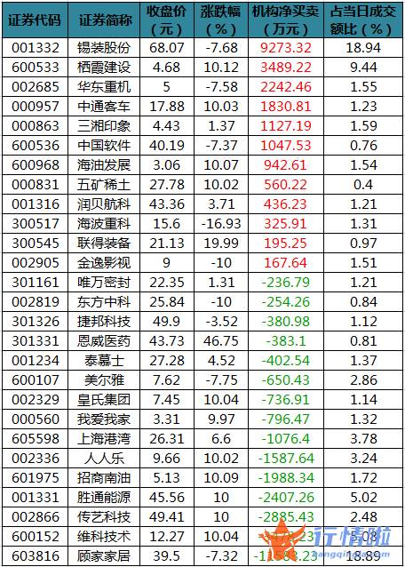 本周股市行情预测_数据复盘｜主力资金加仓中通客车、五矿稀土等北向资金连续2日净流出