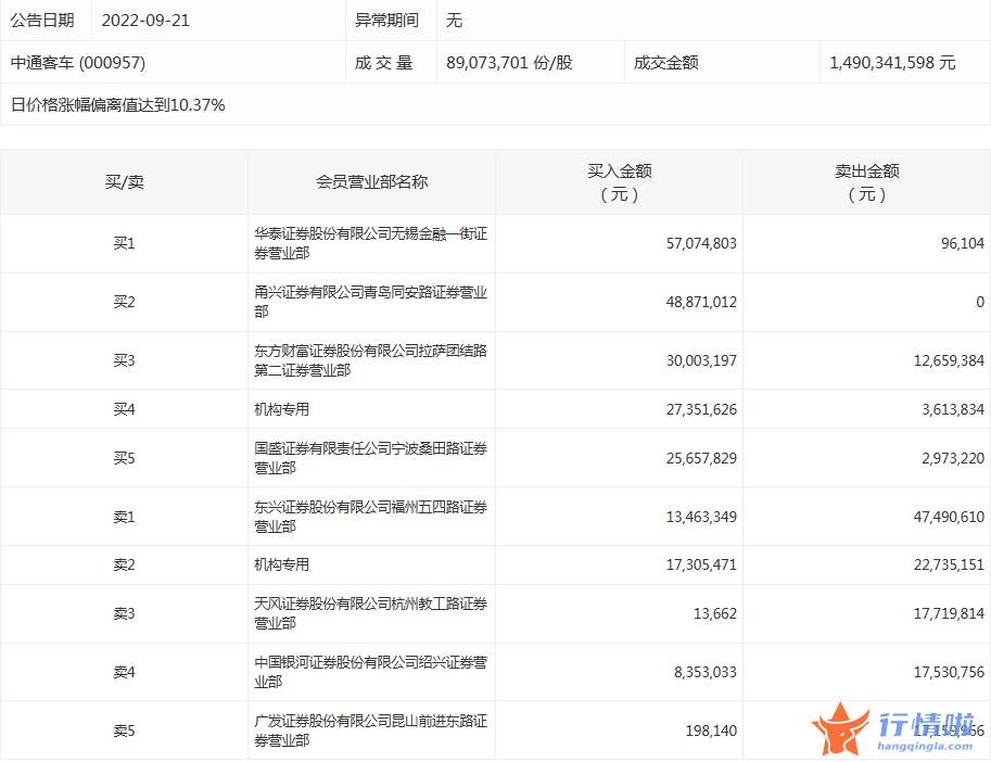 本周股市行情预测_数据复盘｜主力资金加仓中通客车、五矿稀土等北向资金连续2日净流出