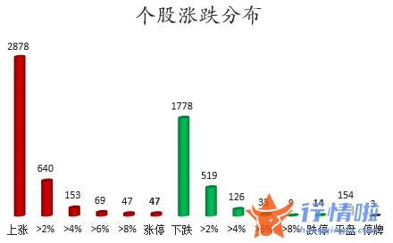 本周股市行情预测_数据复盘｜主力资金加仓中通客车、五矿稀土等北向资金连续2日净流出