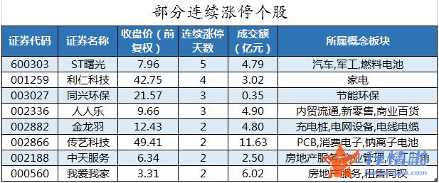 本周股市行情预测_数据复盘｜主力资金加仓中通客车、五矿稀土等北向资金连续2日净流出