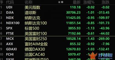 今曰最新股市消息曰照港：锂矿拍卖价再创新高，聪明资金加仓这些绩优股