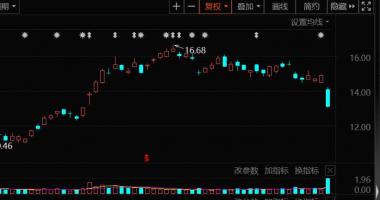 今曰最新股市消息曰照港：锂矿拍卖价再创新高，聪明资金加仓这些绩优股