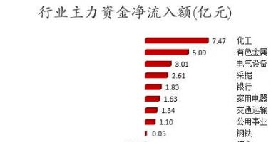本周股市行情预测_数据复盘｜主力资金加仓中通客车、五矿稀土等北向资金连