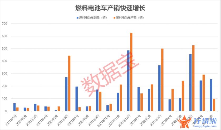 今天股市一手消息：广州氢能发展规划出炉，8月燃料电池车销量增5倍，低估值概念股来了