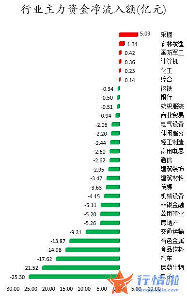 今日股票行情股网城：数据复盘｜18股获主力加仓超亿元龙虎榜机构抢筹中国软件等