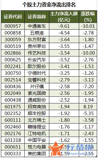 今日股票行情股网城：数据复盘｜18股获主力加仓超亿元龙虎榜机构抢筹中国软件等