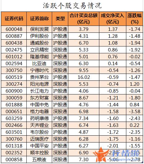 今日股票行情股网城：数据复盘｜18股获主力加仓超亿元龙虎榜机构抢筹中国软件等