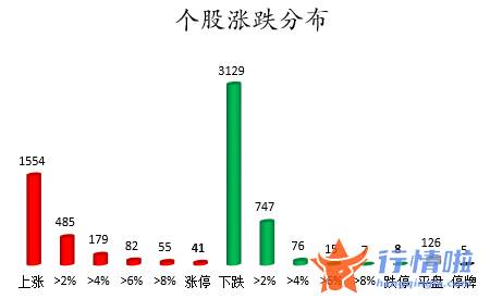 今日股票行情股网城：数据复盘｜18股获主力加仓超亿元龙虎榜机构抢筹中国软件等