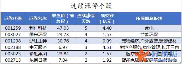 今日股票行情股网城：数据复盘｜18股获主力加仓超亿元龙虎榜机构抢筹中国软件等