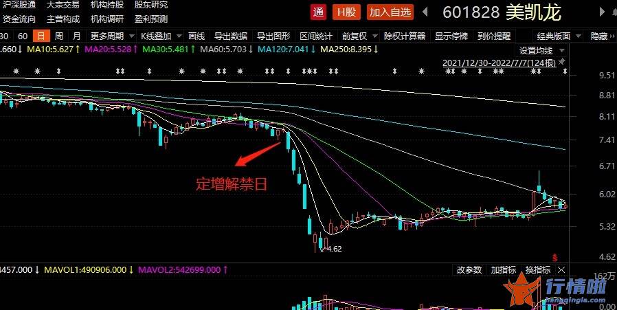 8条你要知道的行情消息_这个“风口”赛道竟成定增破发重灾区，机构惨变“接盘侠”，多家头部券商中招