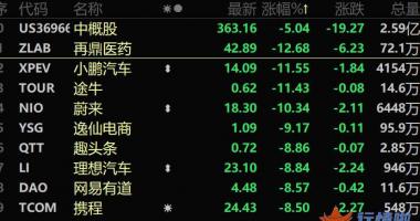 今天股市一手消息：广州氢能发展规划出炉，8月燃料电池车销量增5倍，低估值
