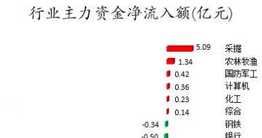 今日股票行情股网城：数据复盘｜18股获主力加仓超亿元龙虎榜机构抢筹中国软件等