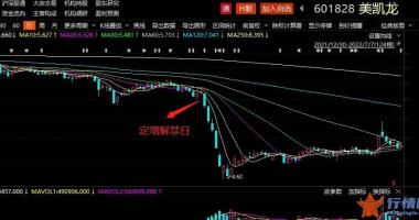 8条你要知道的行情消息_这个“风口”赛道竟成定增破发重灾区，机构惨变“接盘侠