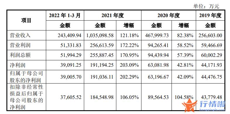 今天8个利好消息 再战6000亿美元市场，特斯拉屋顶光伏项目或重启，产业链公司出炉