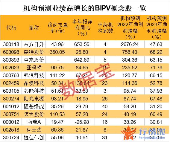 今天8个利好消息 再战6000亿美元市场，特斯拉屋顶光伏项目或重启，产业链公司出炉