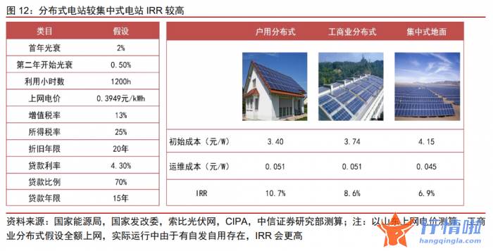 今天9条股市要闻消息-家电龙头的新业绩增长点？机构看好跨界分布式光伏赛道