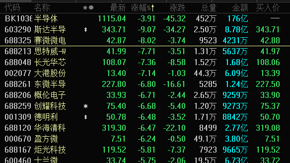 今天8个利好消息 第四季度收费公路货车通行费减免10%，快递板块利好频频