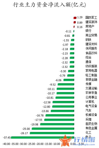 今日股市行情分析-数据复盘｜主力资金加仓宝馨科技、中国电信等北向资金连续4日净流出