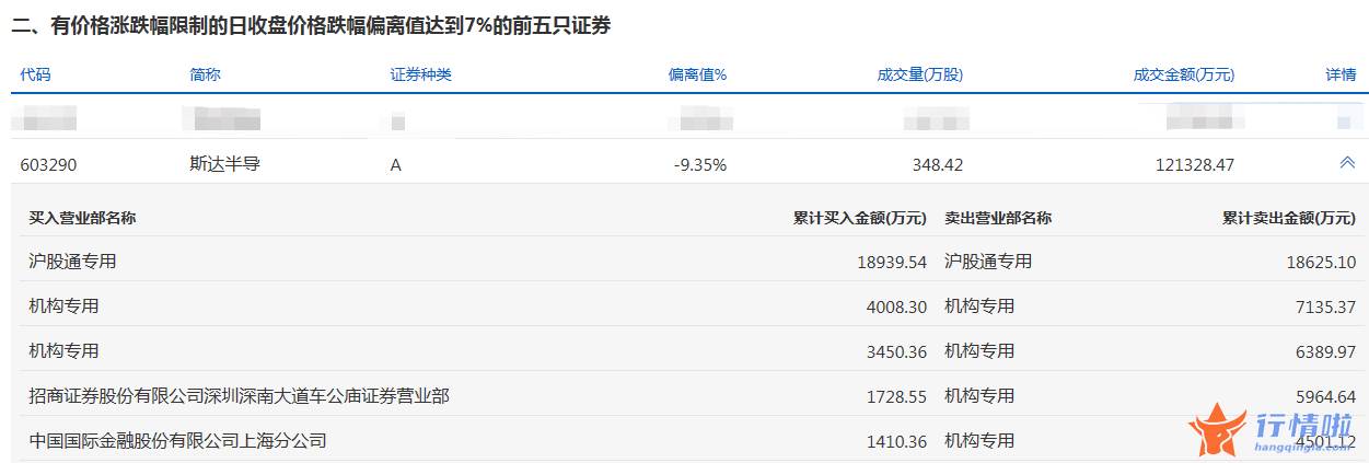 今日股市行情分析-数据复盘｜主力资金加仓宝馨科技、中国电信等北向资金连续4日净流出