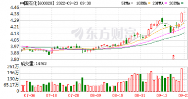 今天12条利好消息集锦-两桶油等巨头发力“车电分离”，换电行业或进入标准化时