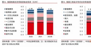 今天9条股市要闻消息-家电龙头的新业绩增长点？机构看好跨界分布式光伏赛道