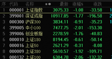 今天8个利好消息 第四季度收费公路货车通行费减免10%，快递板块利好频频