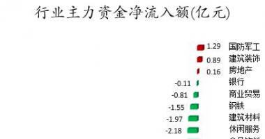 今日股市行情分析-数据复盘｜主力资金加仓宝馨科技、中国电信等北向资金连