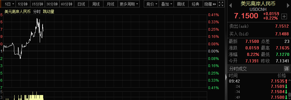今日股市利好消息-突发！央行祭出两大利好，人民币直拉300点，股市发起大反攻！昔日货币霸主爆发危机，影响多大？