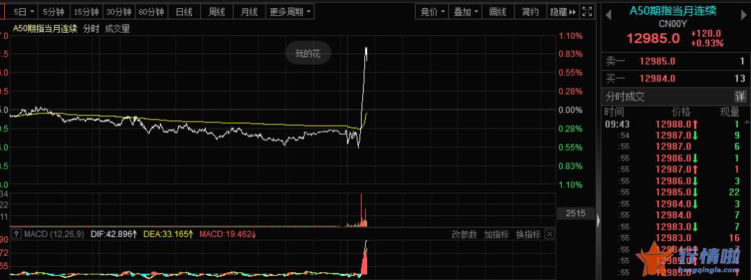 今日股市利好消息-突发！央行祭出两大利好，人民币直拉300点，股市发起大反攻！昔日货币霸主爆发危机，影响多大？