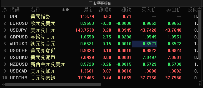 今日股市利好消息-突发！央行祭出两大利好，人民币直拉300点，股市发起大反攻！昔日货币霸主爆发危机，影响多大？