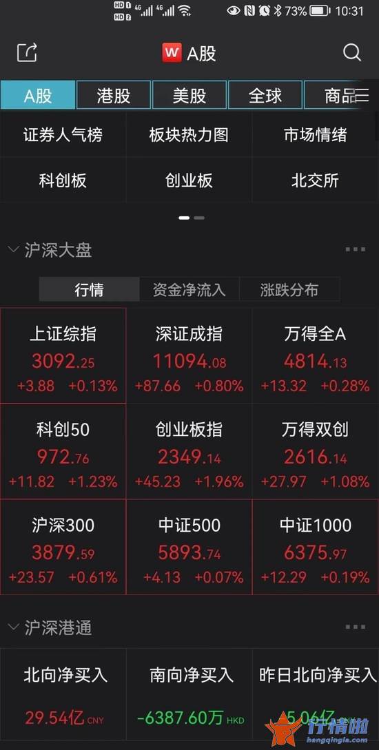 今天12条利好消息：突发利好！刚刚，央行重磅出手！人民币直线飙升，A股、恒生科技指数猛拉！外资狂加仓30亿，什么信号？
