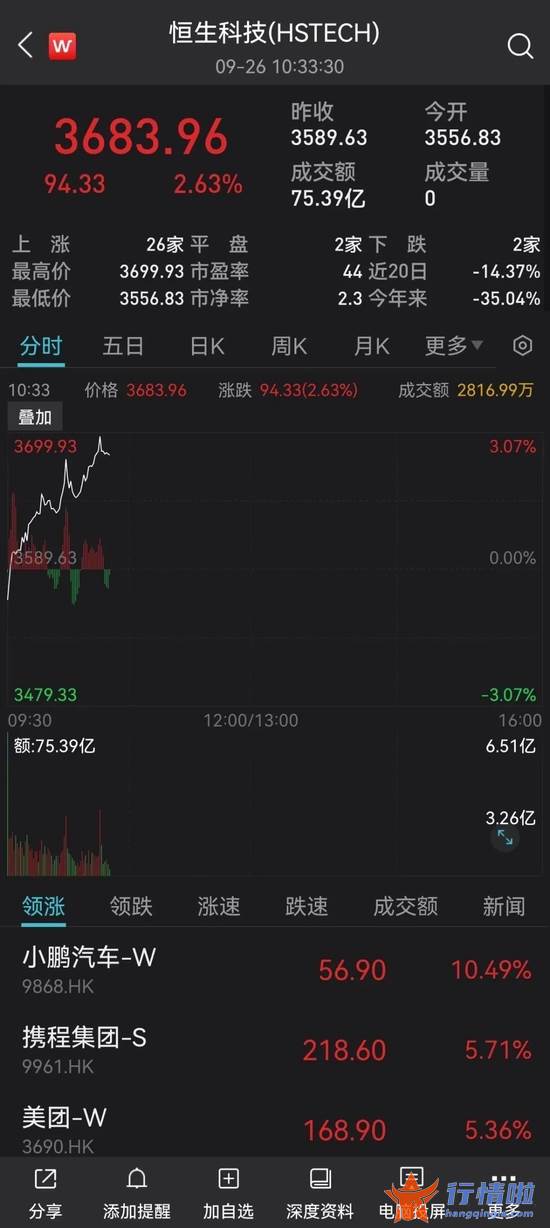 今天12条利好消息：突发利好！刚刚，央行重磅出手！人民币直线飙升，A股、恒生科技指数猛拉！外资狂加仓30亿，什么信号？