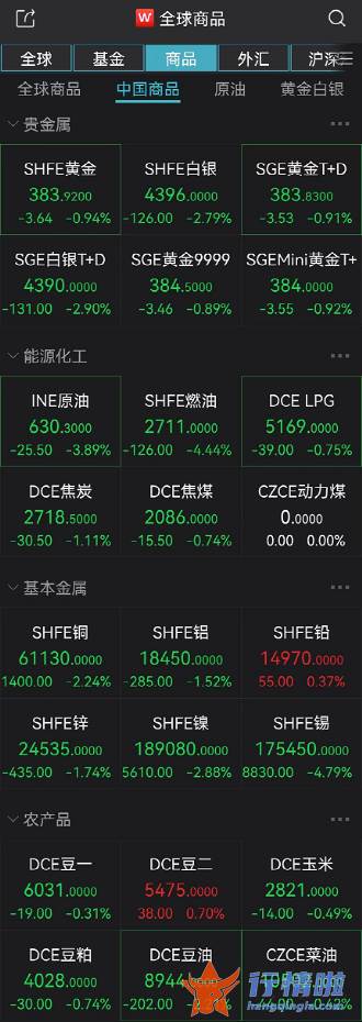 今天12条利好消息：突发利好！刚刚，央行重磅出手！人民币直线飙升，A股、恒生科技指数猛拉！外资狂加仓30亿，什么信号？