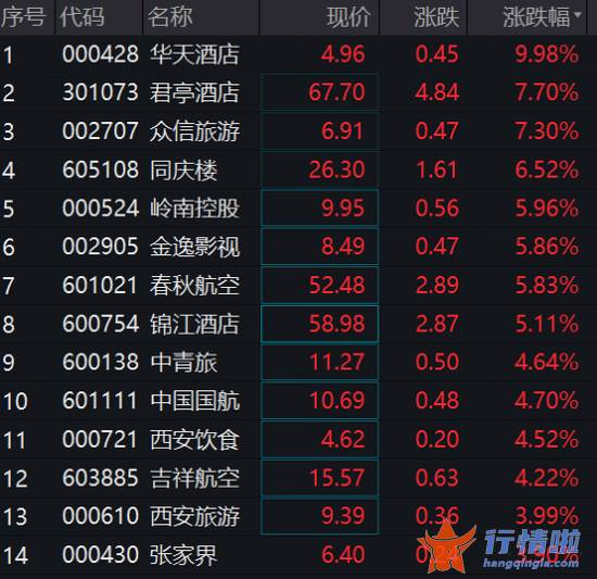 今天12条利好消息：突发利好！刚刚，央行重磅出手！人民币直线飙升，A股、恒生科技指数猛拉！外资狂加仓30亿，什么信号？