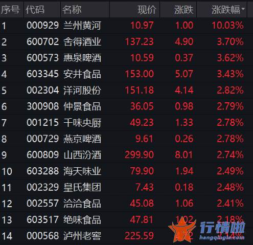 今天12条利好消息：突发利好！刚刚，央行重磅出手！人民币直线飙升，A股、恒生科技指数猛拉！外资狂加仓30亿，什么信号？