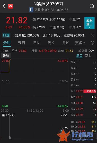 今天12条利好消息：突发利好！刚刚，央行重磅出手！人民币直线飙升，A股、恒生科技指数猛拉！外资狂加仓30亿，什么信号？