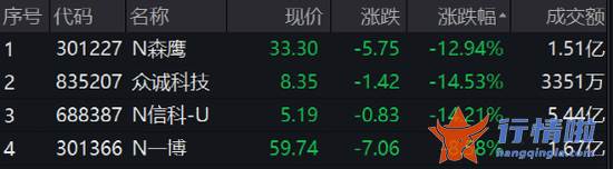 今天12条利好消息：突发利好！刚刚，央行重磅出手！人民币直线飙升，A股、恒生科技指数猛拉！外资狂加仓30亿，什么信号？