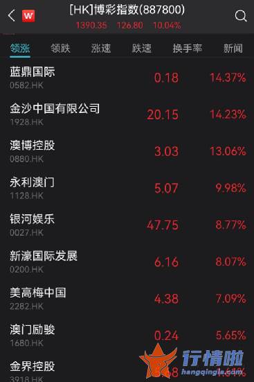 今天12条利好消息：突发利好！刚刚，央行重磅出手！人民币直线飙升，A股、恒生科技指数猛拉！外资狂加仓30亿，什么信号？