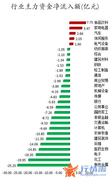 今日股市行情为什么大跌_数据复盘｜28股获主力加仓超亿元北向资金抢筹贵州茅台、中国中免等