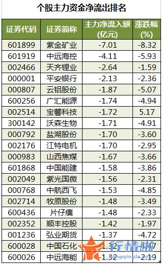 今日股市行情为什么大跌_数据复盘｜28股获主力加仓超亿元北向资金抢筹贵州茅台、中国中免等