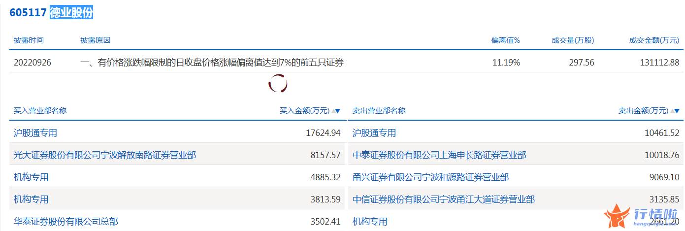 今日股市行情为什么大跌_数据复盘｜28股获主力加仓超亿元北向资金抢筹贵州茅台、中国中免等