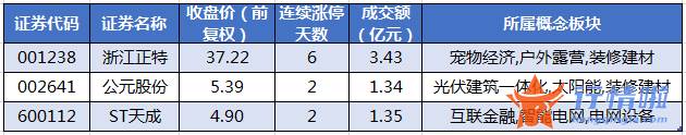 今日股市行情为什么大跌_数据复盘｜28股获主力加仓超亿元北向资金抢筹贵州茅台、中国中免等