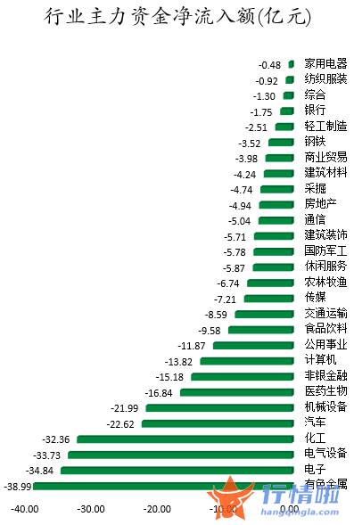 今年股票行情是牛市吗 数据复盘｜61股被主力减持超亿元北向资金撤离阳光电源、招商银行等