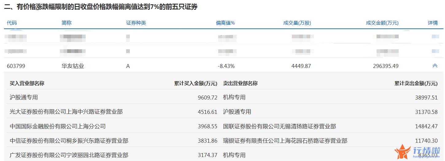 今年股票行情是牛市吗 数据复盘｜61股被主力减持超亿元北向资金撤离阳光电源、招商银行等